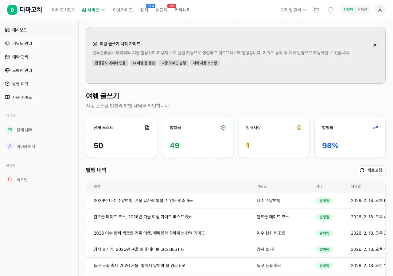 여행 글쓰기 대시보드